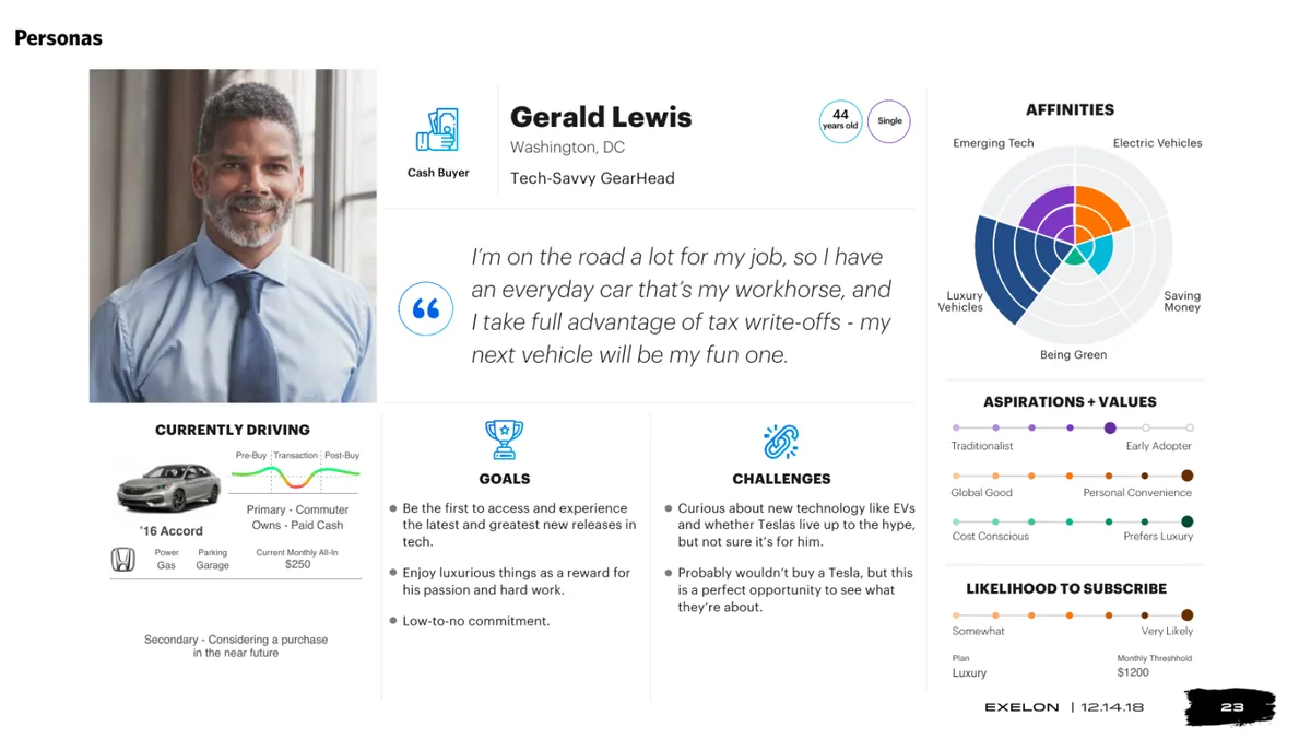 Persona: Gerald Lewis, a tech-savvy gearhead, with goals, challenges, and likelihood to subscribe